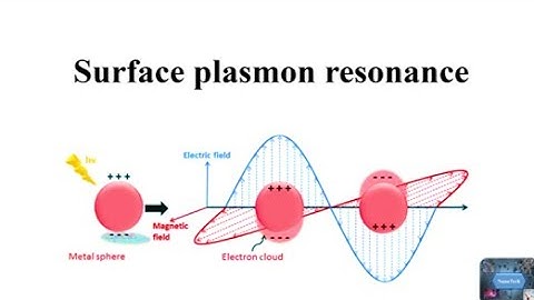Surface Plasmon Resonance #nanotechnology #spf