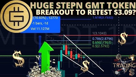 HUGE STEPN GMT TOKEN BREAKOUT TO RETEST $3.09? PRICE PREDICTION TECHNICAL ANALYSIS #stepn #gmttoken