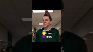 Eli Hawk Moskowitz Sidy By Seasons