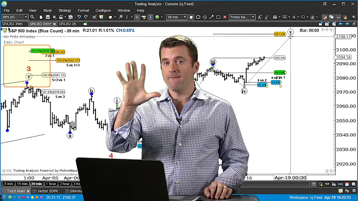 Forget Crude - Here Are Your Upside S&P Targets!
