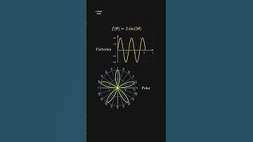 CARTESIAN VS POLAR PLOTS #math #mathematics #visual
