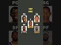 NBA 82-0 #nba