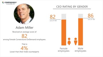 Working at Cornerstone OnDemand - May 2018