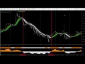 Индикатор Holy Signal. Не без перерисовки