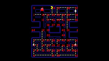 pacman project with c++