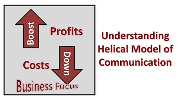 Understanding Helical Model of Communication