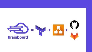 ☁️ 📂 Brainboard:  End to end cloud management platform