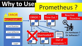 Famous 2. Why Prometheus monitoring java | when to use prometheus monitoring | prometheus use case | 2020 Wealth