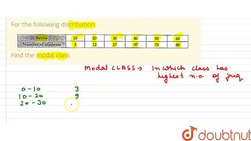 For the following distribution:Find the modal class | CLASS 10 | SAMPLE PAPER 4 | MATHS | OSWAL ...