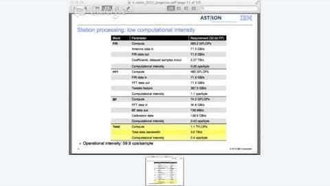 LOFAR Retrospective Analysis -- Analyzing LOFAR station processing - Rik Jongerius