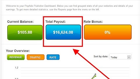 PopAds Payment proof:  Making money $16,600 USD From PopAds