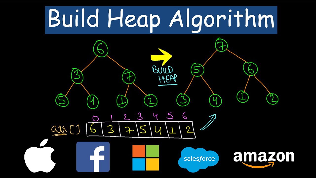 Build Heap Algorithm | Proof of O(N) Time Complexity - YouTube