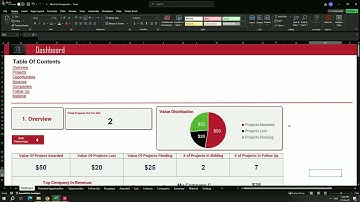 Part 2 | Excel Dashboard Overview Of Real-World Project | Design Sheets For 100% Zoom