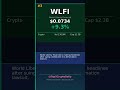 TOP 5 CRYPTOS TO WATCH May 07, 2026 — SIREN +15.8% #Shorts