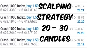 Boom and Crash Best Scalping strategy for growing a small account