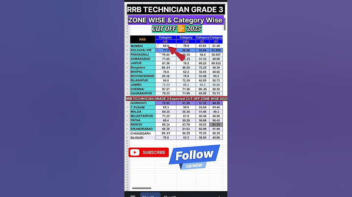 RRB TECHNICIAN GRADE 3 CUT OFF ZONE WISE 2025 | #rrb #technician #cutoff #railway #shorts