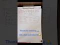 Short tricks related to chemical kinetics #exampreparation #csirnet #chemistrywithera