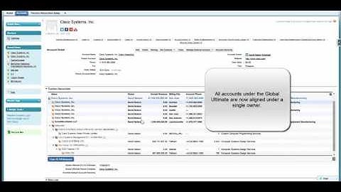 Traction Hierarchies - Territory Management