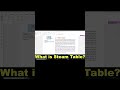 191. What is Steam Table Thermodynamics in Urdu/Hindi