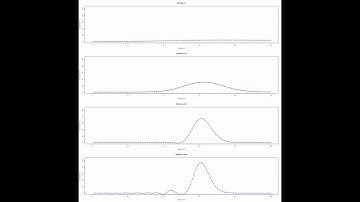1 Dimensional Advection Diffusion
