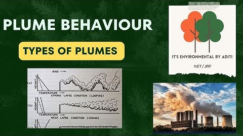 Types of Plumes | Air Pollution | UGC NET/JRF