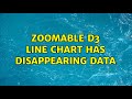 zoomable d3 line chart has disappearing data