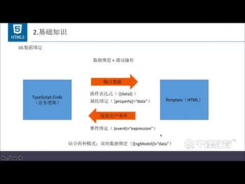 千锋Web前端教程：17 什么是数据绑定