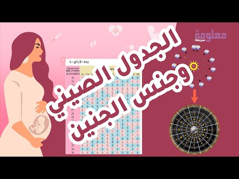 معرفة جنس الجنين بالجدول الصيني