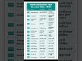 Day 688 | 15 Spoken English Words for Everyday Use | With Hindi | Vocabulary by SpokenRoot