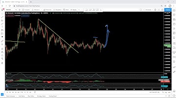 ZRX Technical Analysis for February 21, 2021 - 0x