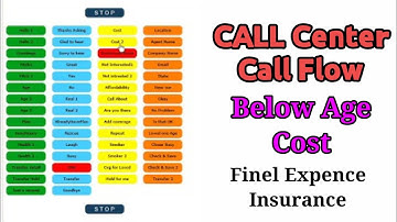 Avatar Free Script Call Flow for || Below age   cost