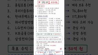 #주식 #주식투자 #한국증시 #투자 #etf #증시#투자전략 #IRP #ISA #미국주식 #미국ETF #경제교육 #자녀교육 #재테크 #주식공부배당주 #월배당 #재테크엄마