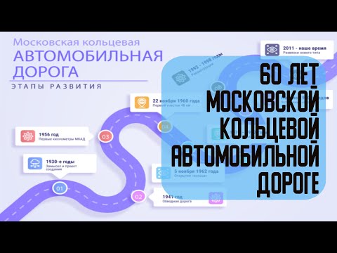 МКАДу - 60 лет | Этапы развития Московской кольцевой автомобильной дороги (МКАД)