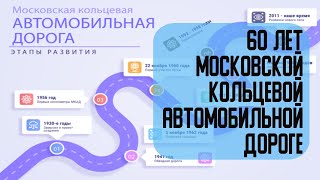 МКАДу - 60 лет | Этапы развития Московской кольцевой автомобильной дороги (МКАД)