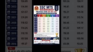 SSC MTS CUT OFF | SSC MTS PREVIOUS YEAR CUT OFF LIST | SSC MTS PREPARATION