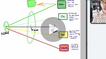 Automated Wholesaling Signature System - How To Get Help - 4 of 4