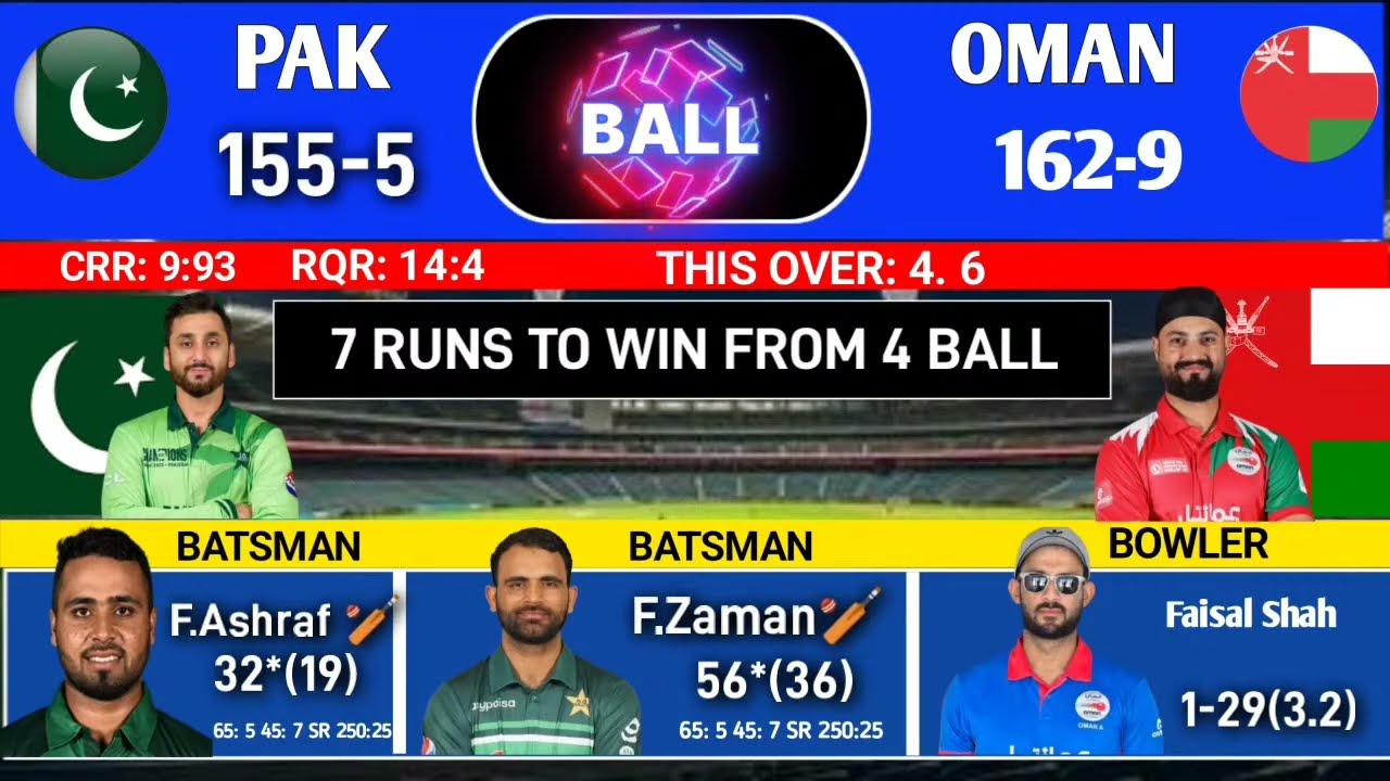 Pakistan vs oman live match, 4th T20 Asia Cup 2025 | Pak vs oman Live match  today