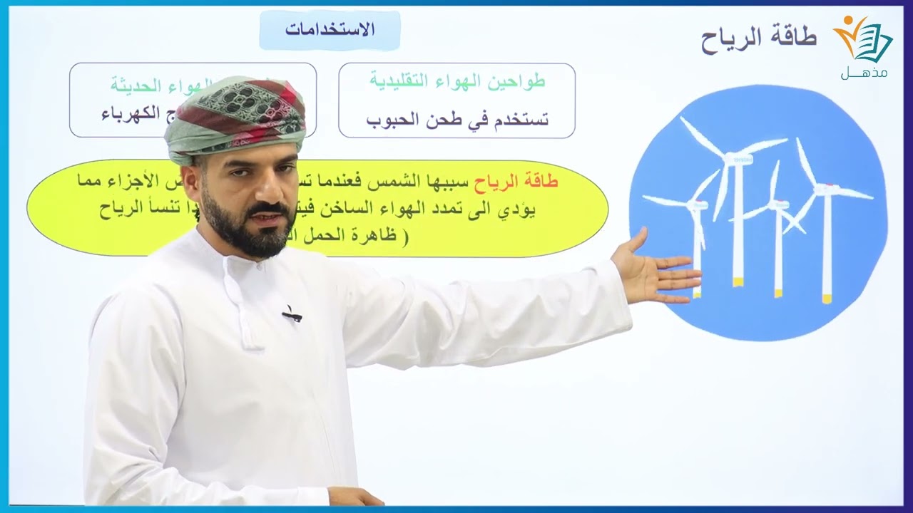 الطاقة التي نستخدمها (علم ينتفع به) للمغفور له باذن الله أ. ثابت الشهيمي