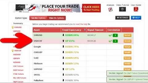 FREE Binary Options Trading Signals | Digital Options Trades 2014
