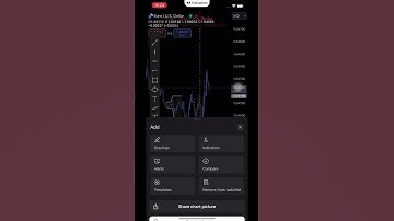 How To Set Alerts on Tradingview (Phone version)