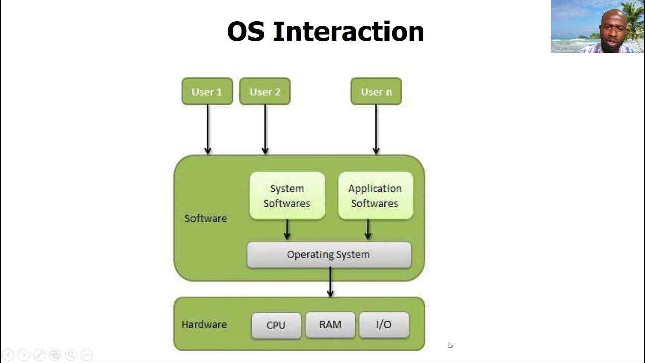Time operating system. Time operating system