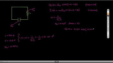 Charge and current vs time in LC circuits