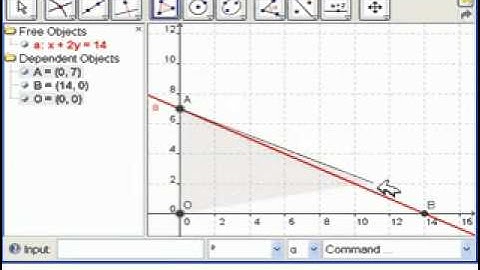 Linear Programming with GeoGebraExample 1