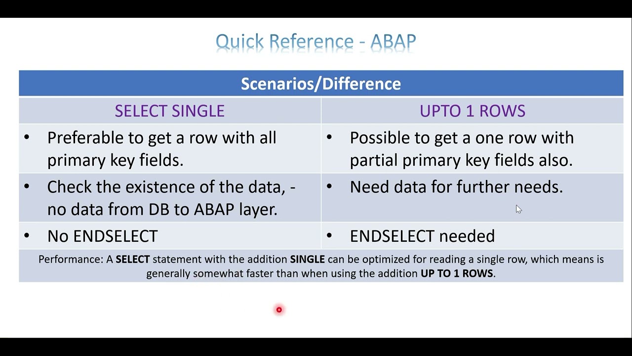 QR ABAP 5 Difference Between SELECT SINGLE UP TO 1 ROWS YouTube QR ABAP 5 Difference Between SELECT SINGLE UP TO 1 ROWS YouTube