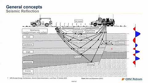 Geothermal Bootcamp #15 - Seismic Data Interpretation