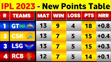 IPL Points Table 2023 - After Dc Vs Pbks 64Th Match || IPL 2023 Points Table Today
