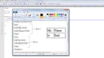 Creating a Table in PHP - Nested Loop Example