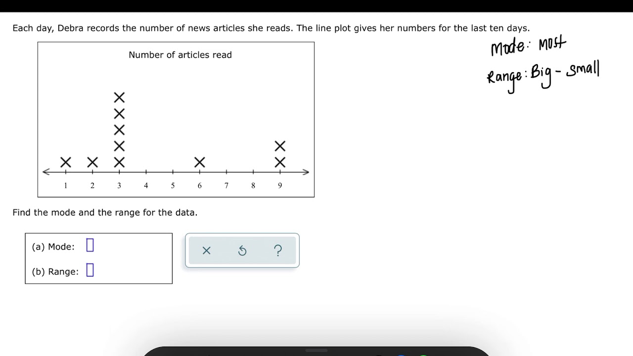 Finding the mode and range from a line plot - YouTube