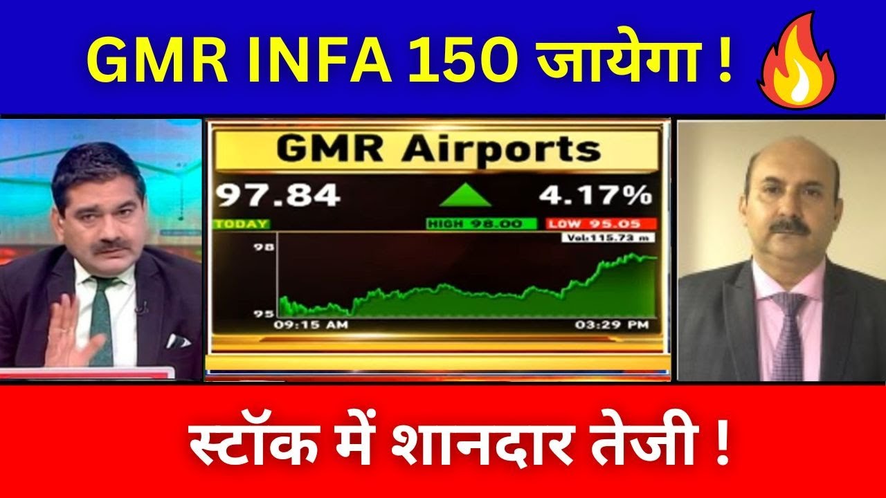 GMR INFRA SHARE LATEST NEWS GMR INFRA SHARE NEWS TODAY GMR AIRPORT GMR INFRA SHARE LATEST NEWS GMR INFRA SHARE NEWS TODAY GMR AIRPORT