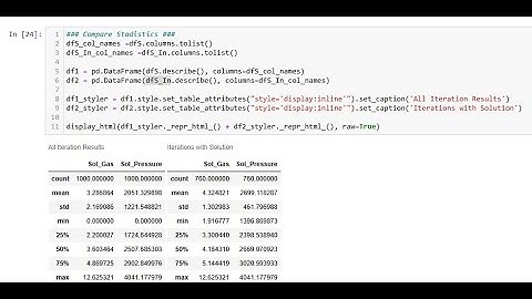Visualizar multiples DataFrame en una celda Jupyter Notebook Phyton
